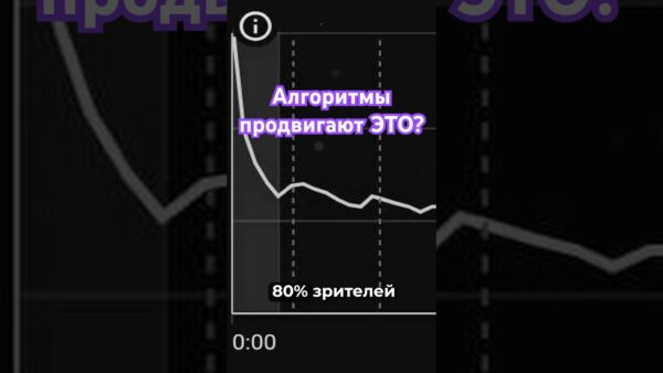 Что НА САМОМ ДЕЛЕ важно для ПРОДВИЖЕНИЯ на Ютубе? #ютуб #youtube #продвижение #раскруткаканала